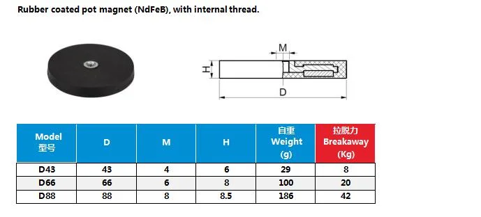 High Quality Rubber Coated Rare Earth Mounting Magnets for Holding