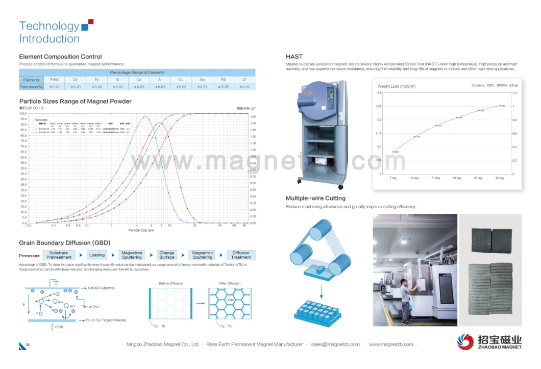 Customizable Industrial Permanent Block Neodymium Magnets Materials Price NdFeB Bonded Magnet OEM