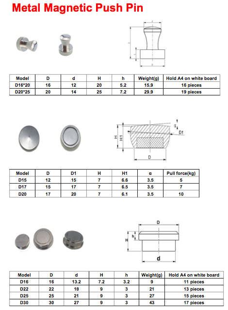 Hot Sale Acrylic Colorful Office Plastic Magnetic Neodymium Small Push Magnets Pin