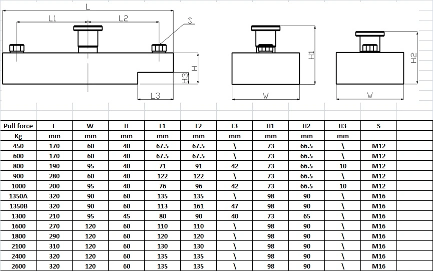 High Holding Force Neodymium/NdFeB Precast Concrete Shuttering/Formwork Magnet